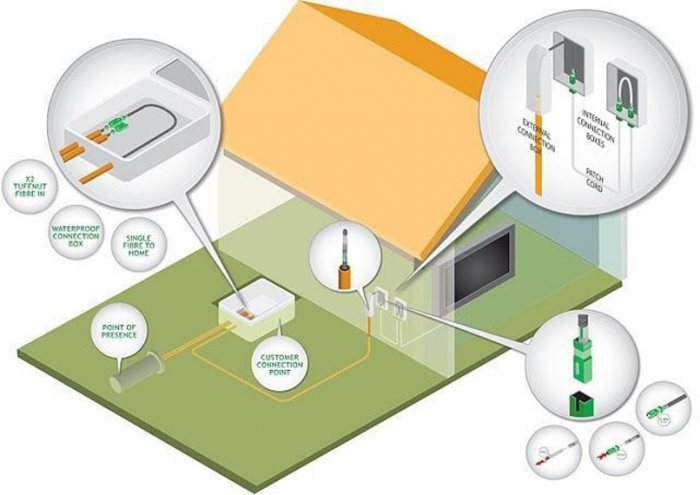 Best Fiber Optic Cabling Installation Practices Guide