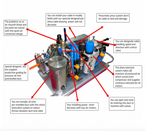 fiber cable blowing machine feeder and duct entry assembly