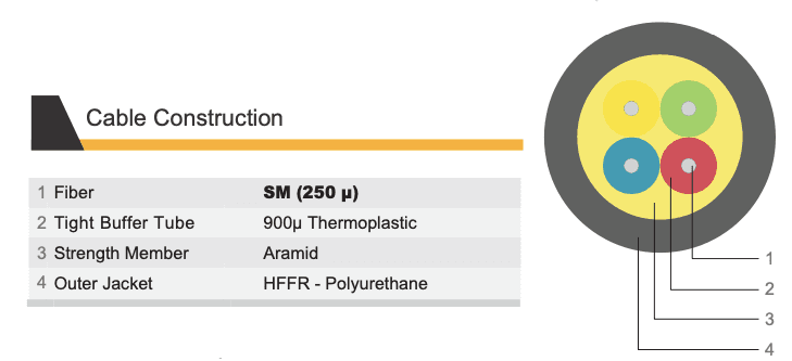 Cross-sectional drawing of tight-buffer tactical cable construction