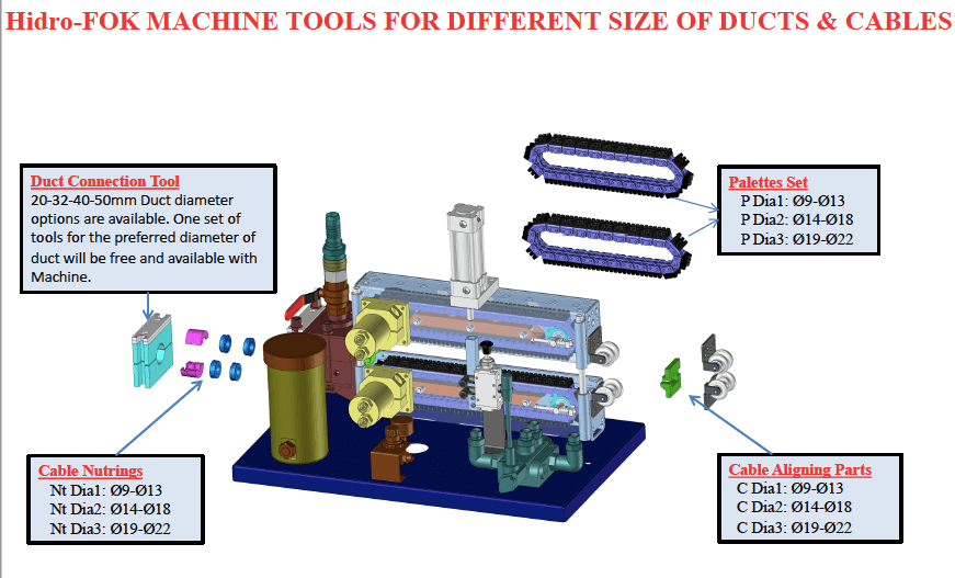 Cable blowing machine spare parts including pallets, seals and duct tooling