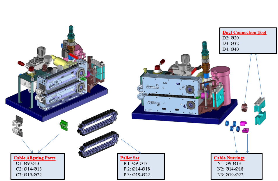 FOK Cable Blowing Machine parts diagram with dual air motors