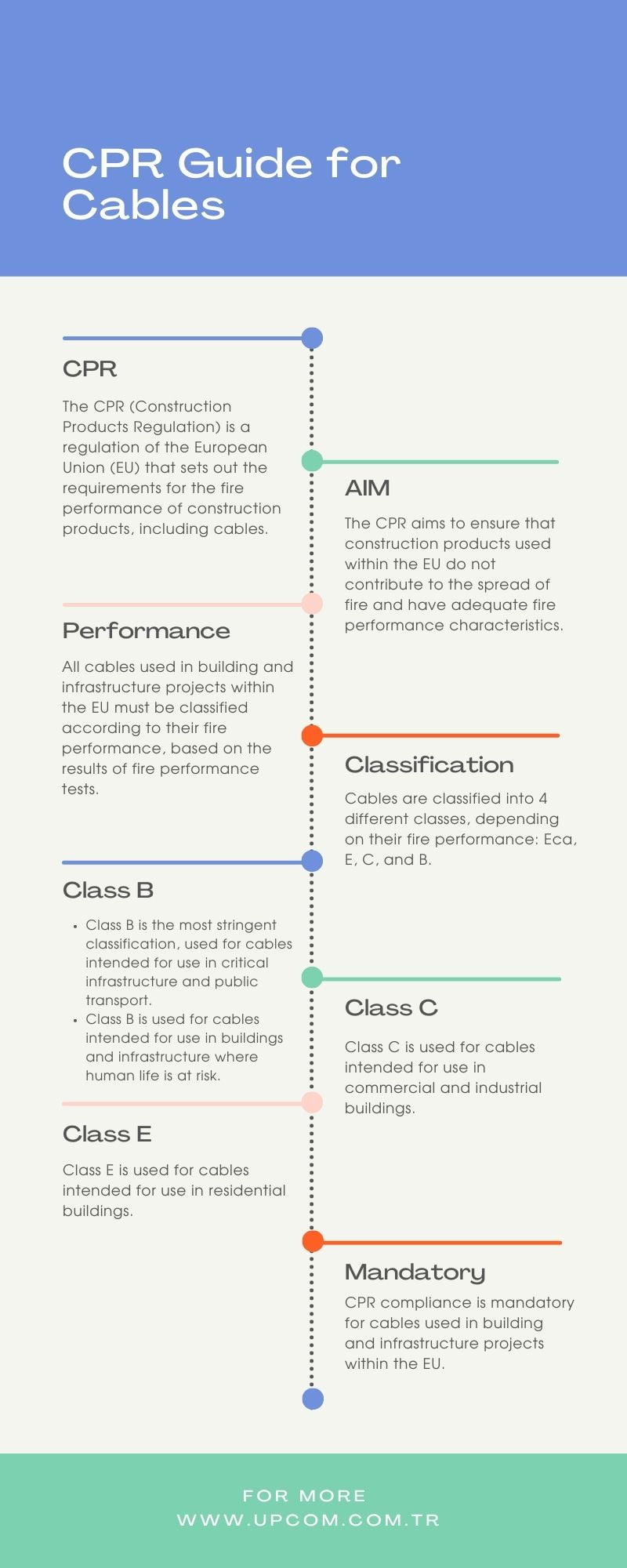 CPR Guide for Cables