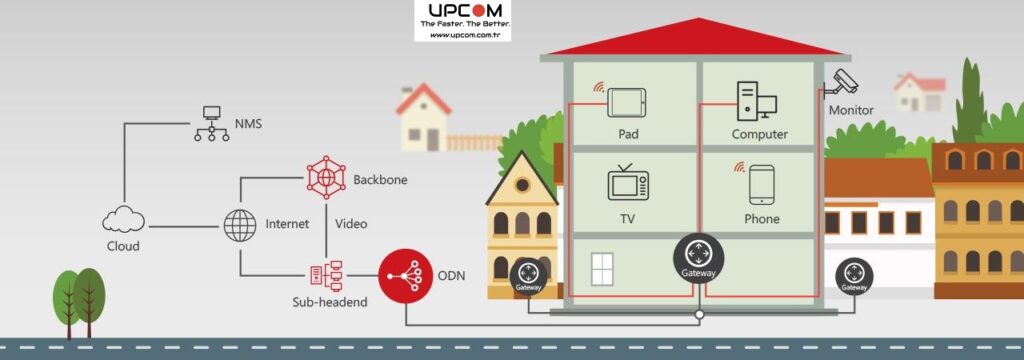 Fiber to the home FTTH Explained » Upcom Telekomunikasyon
